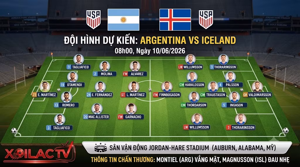 Sơ đồ chiến thuật và đội hình ra sân dự kiến của đội tuyển Argentina và đội tuyển Iceland ngày 10/06/2026