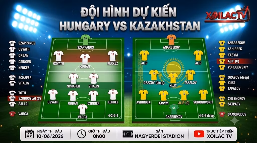 Sơ đồ chiến thuật và đội hình dự kiến Hungary vs Kazakhstan: Hungary chơi 4-2-3-1 đối đầu khối phòng ngự 4-3-3 của Kazakhstan
