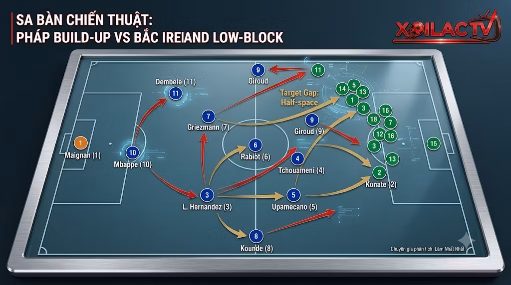 Phân tích sa bàn chiến thuật Pháp vs Bắc Ireland: Sơ đồ 4-3-3 của tuyển Pháp dồn ép khối phòng ngự lùi sâu của Bắc Ireland.