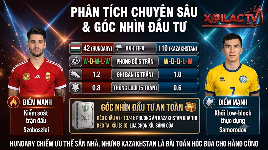 Bảng thống kê phong độ và soi kèo Hungary vs Kazakhstan: Phân tích kèo Châu Á và kèo Tài Xỉu chuẩn xác